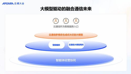 2024云棲大會 阿里云通信發布Chat Flow場景編排產品，助力中國企業揚帆出海