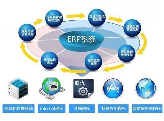 電子ERP系統(tǒng) 破解傳統(tǒng)工廠管理困局的利器