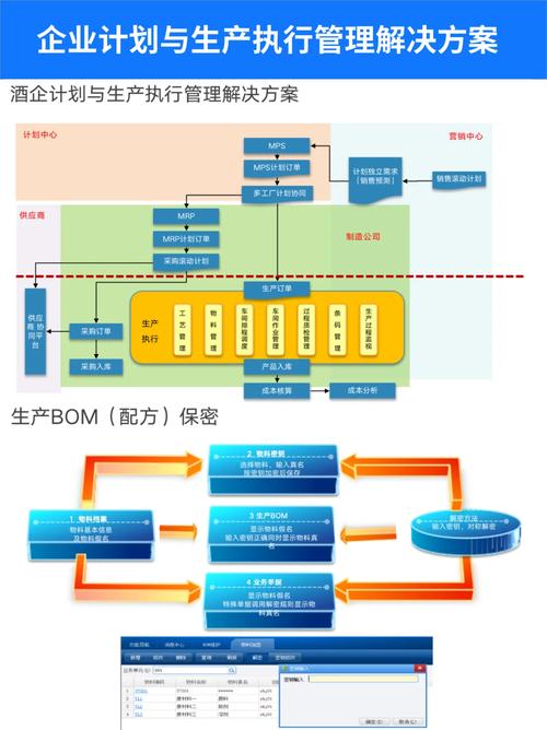 企業信息化建設藍圖設計